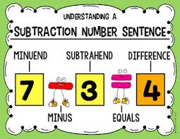 Subtraction Picture 